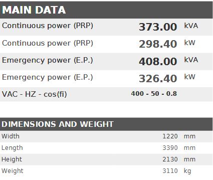 Diesel generator VISA POWERFULL B, SCANIA, S 370 B - 373 kVA, 298.4 kW