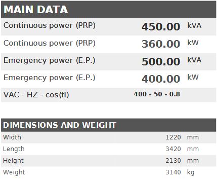 Diesel generator VISA POWERFULL B, SCANIA, S 450 B - 450 kVA, 360 kW