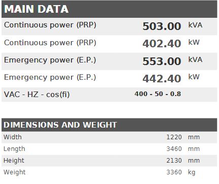 Diesel generator VISA POWERFULL B, SCANIA, S 500 B - 503 kVA, 402.4 kW