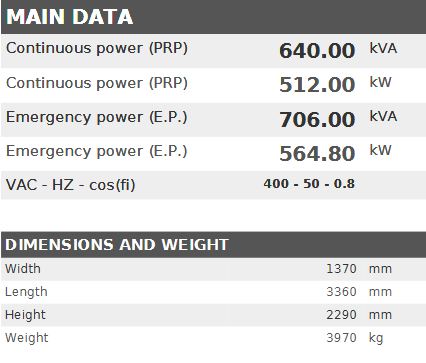 Diesel generator VISA POWERFULL B, SCANIA, S 640 B - 640 kVA, 512 kW