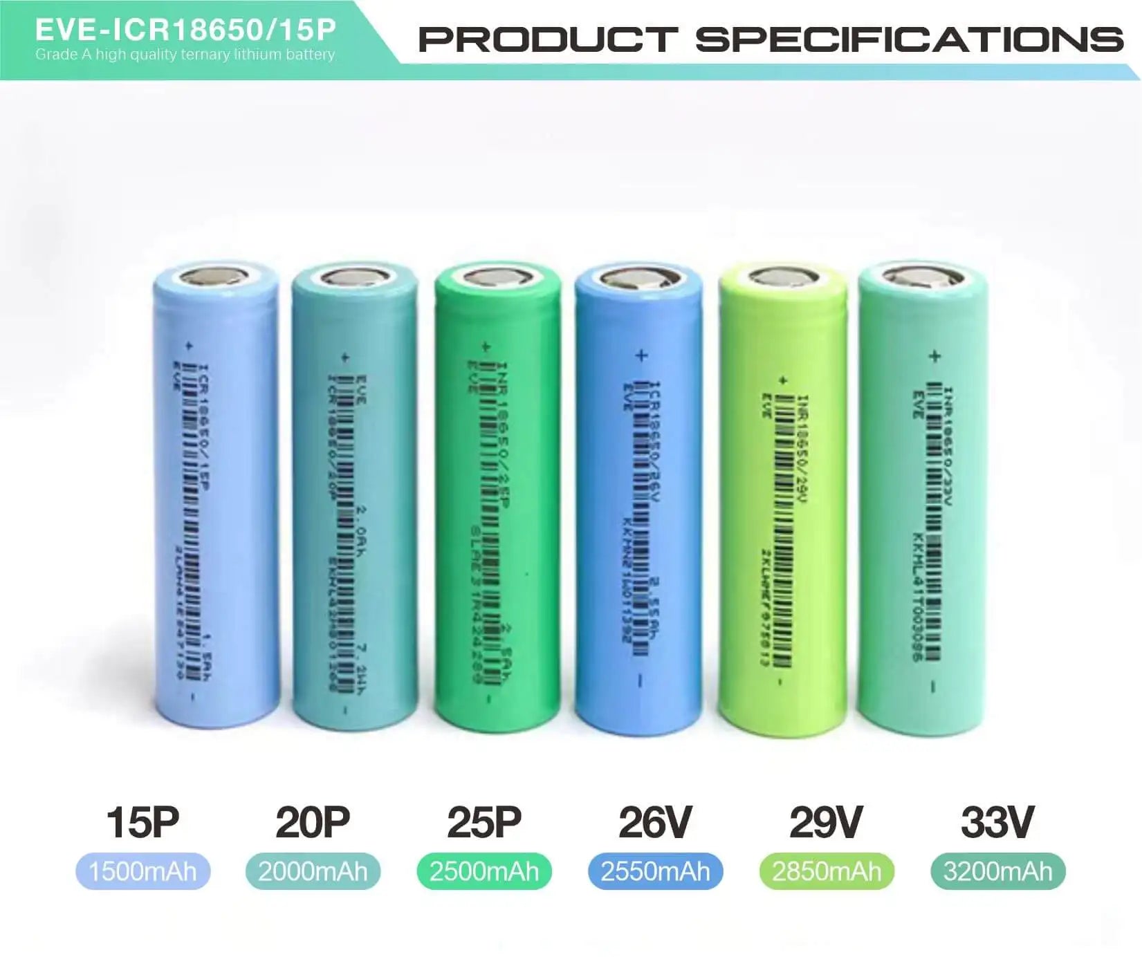 Батерия EVE 18650, 15P, 3.6V, 1500mAh, Li-Ion