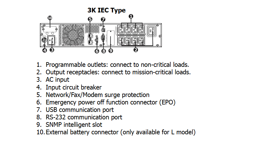 Схема на COMEX, COVER, WINTER 3K - 3000 VA / 2700 W, Line-Interactive, UPS - Eurogroup 33