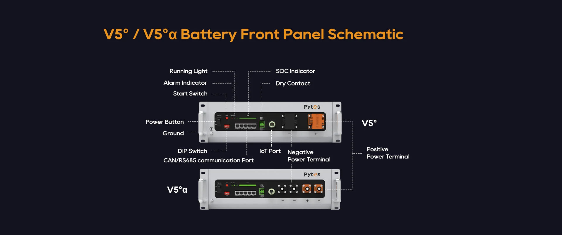 Battery Pytes V5°